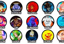 Les principales races de One Piece, des Skypiens aux géants et aux Hommes-Poissons